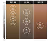 Kiss me heavy rotation coloring eyebrow N